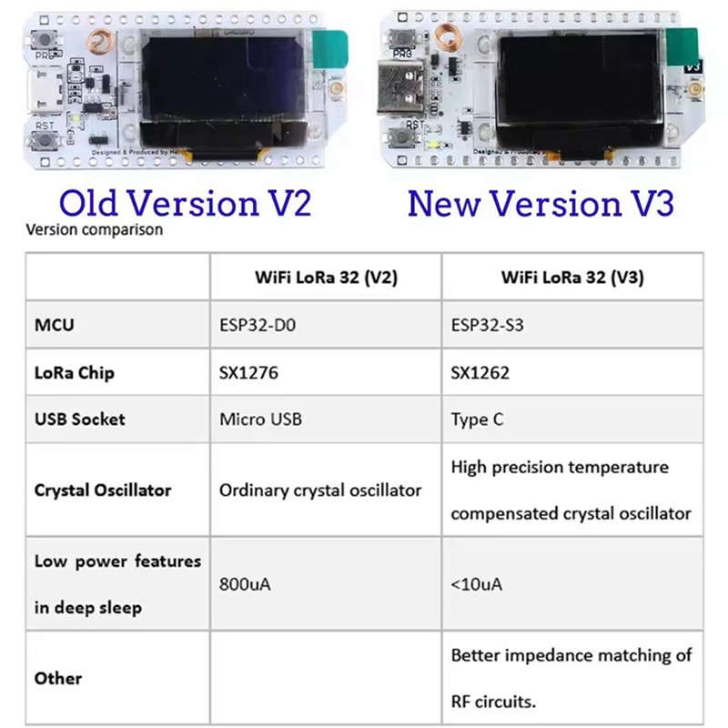 헬텍 로라32 V3 863-928MHZ ESP32 로라 - Esp32 Wifi Bluetooth 리뷰 및 가격